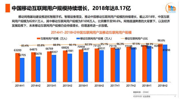 中国移动搜索用户规模达8.17亿 神马搜索流量增长22.6%